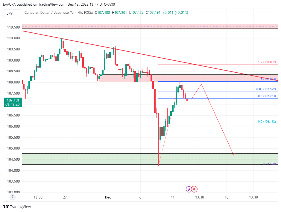 CADJPY SELL از EAAURA