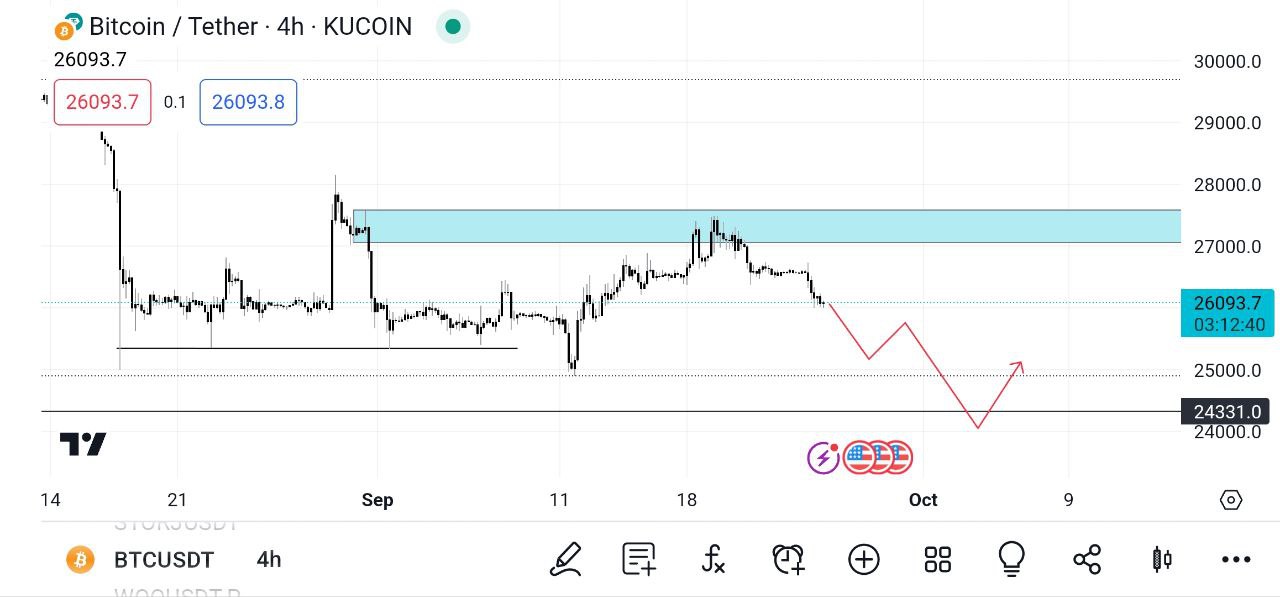 از دست دادن حمایت 26000$ از karen