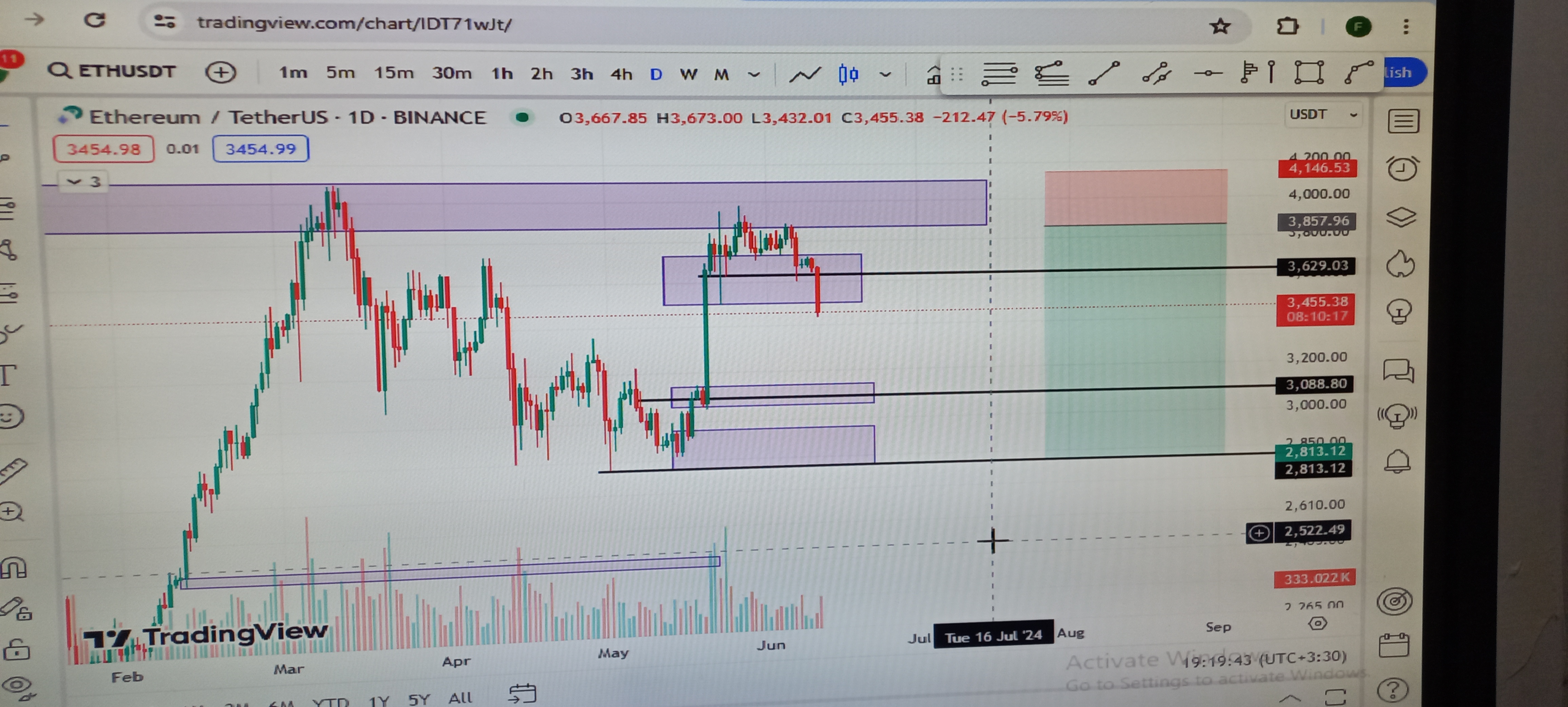 اتریوم اصلاح به پایین داره از Moon trader 