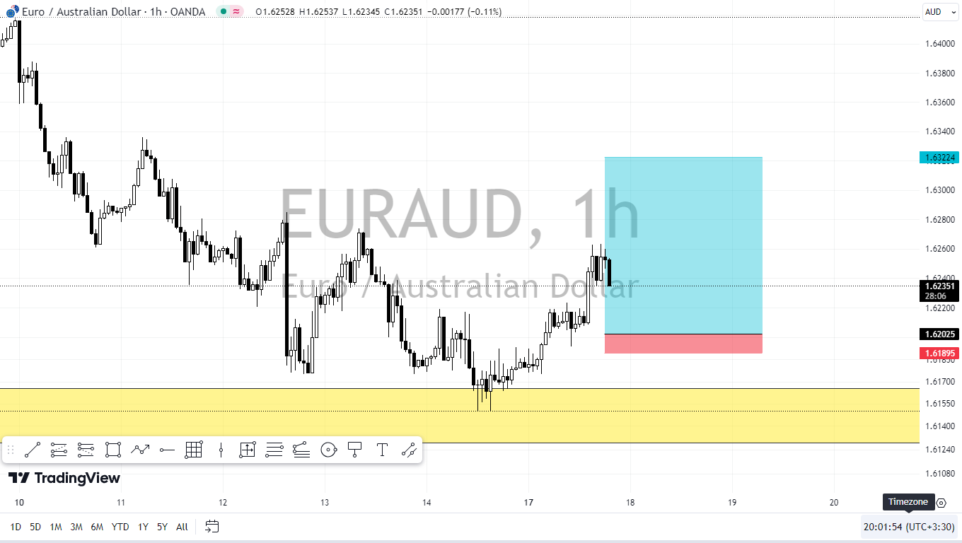 سیگنال EUR/AUD از Amo Sajad