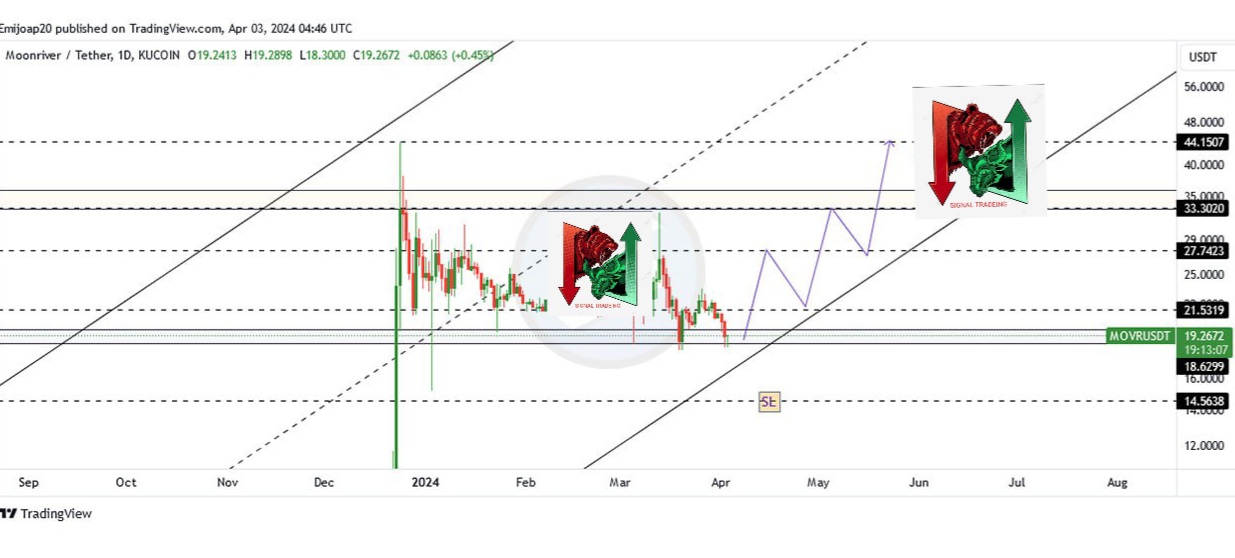 #تحلیل از SIGNAL TRADING