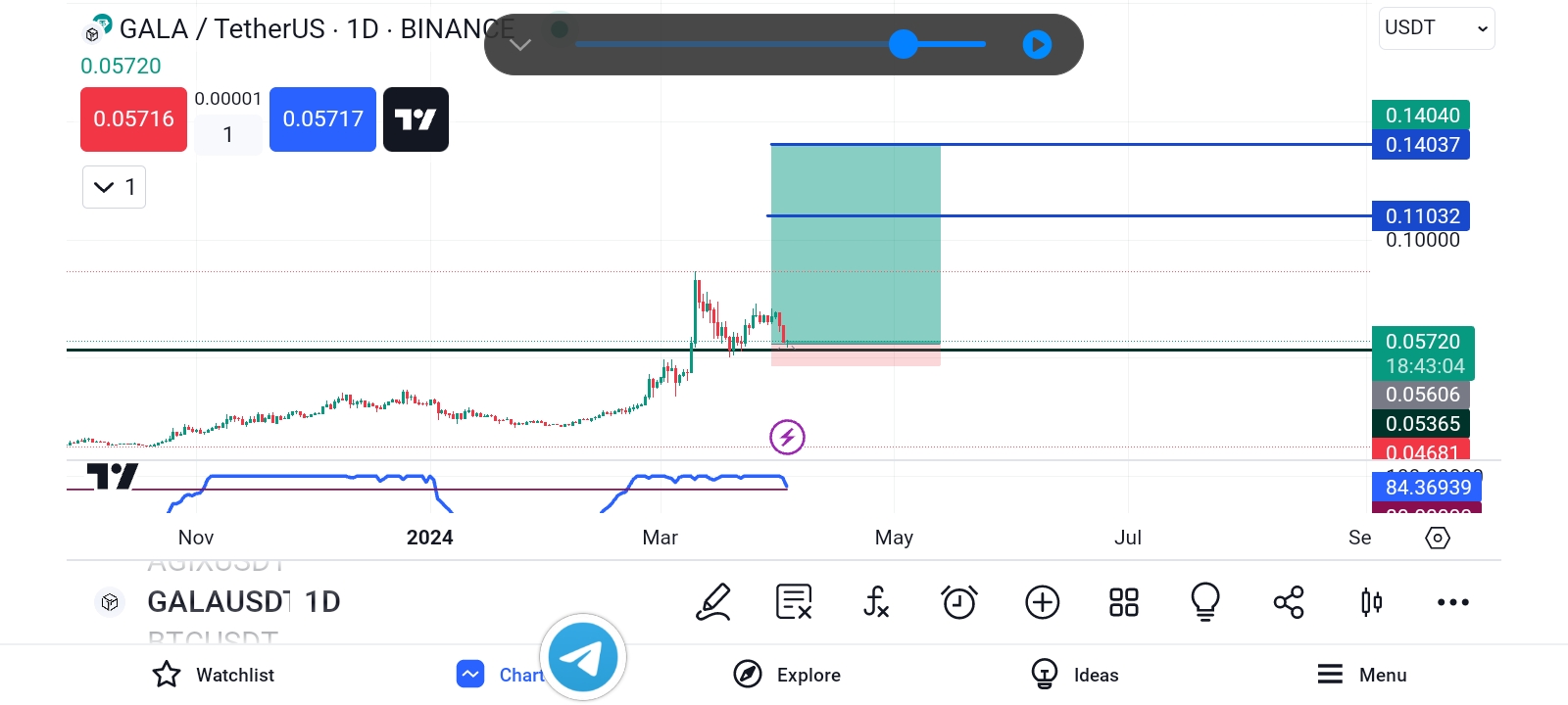 #تحلیل از SIGNAL TRADING