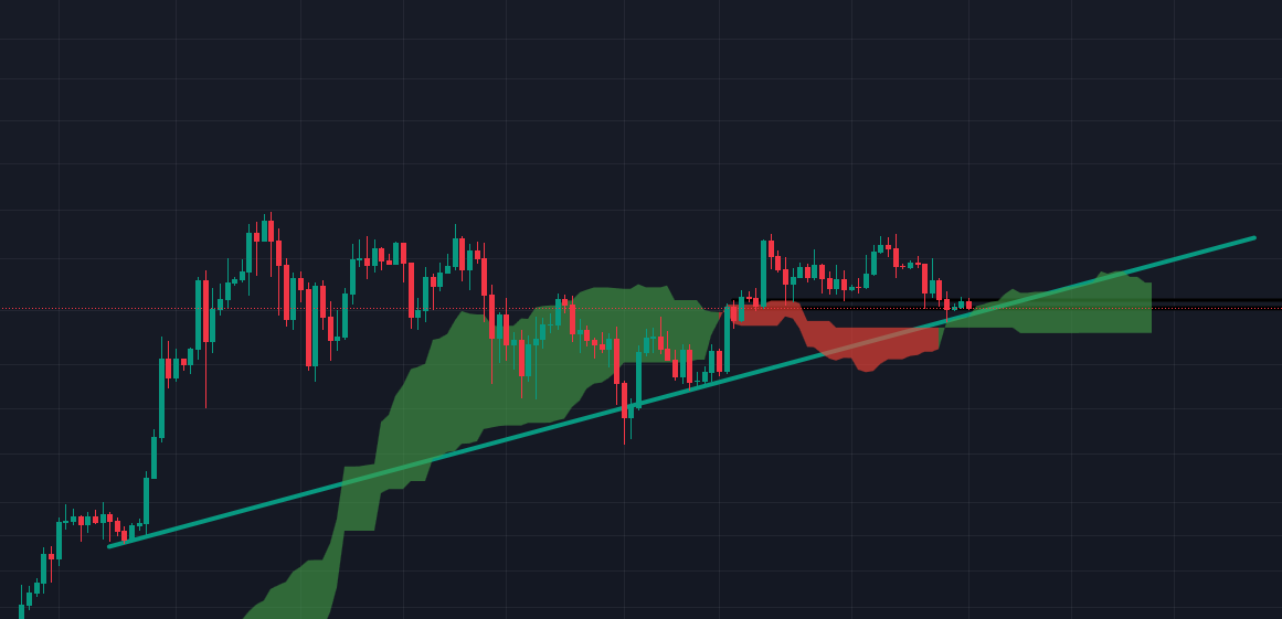 بیتکوین وضعیت بدی ندارد 