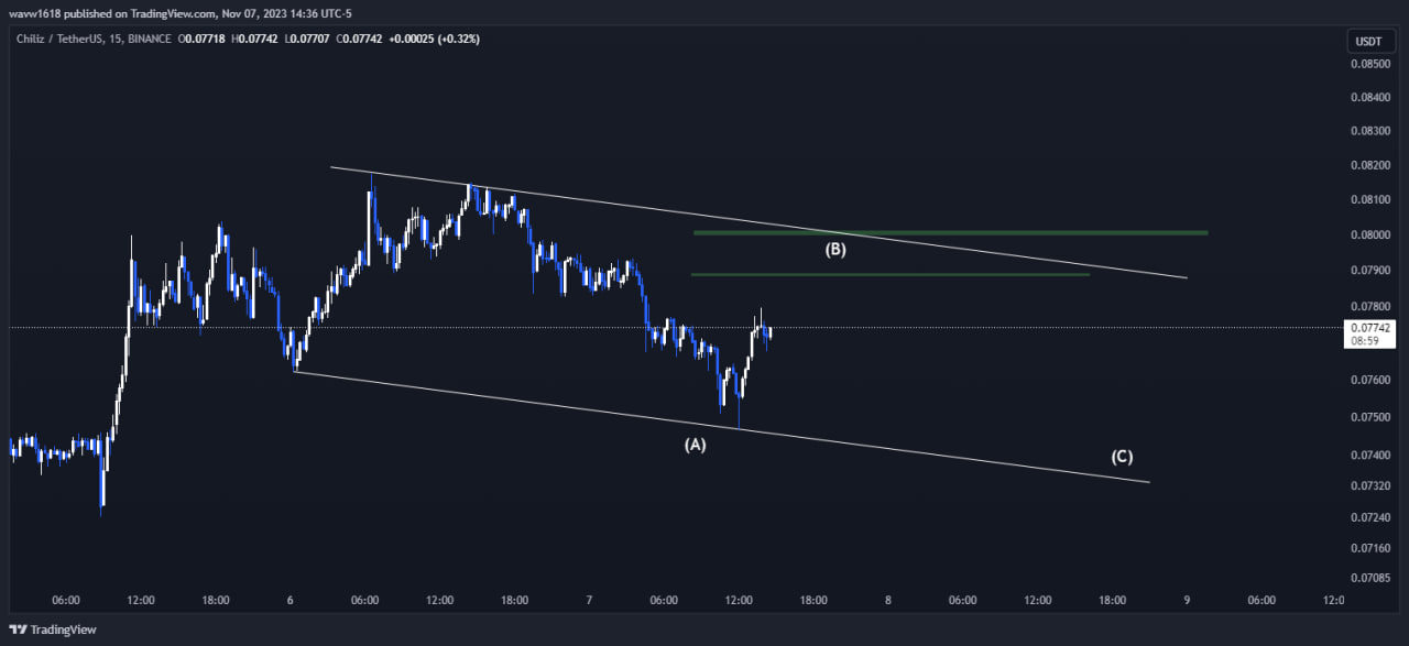 ادامه اصلاح چیلیز در 15 دقیقه از wave1.618