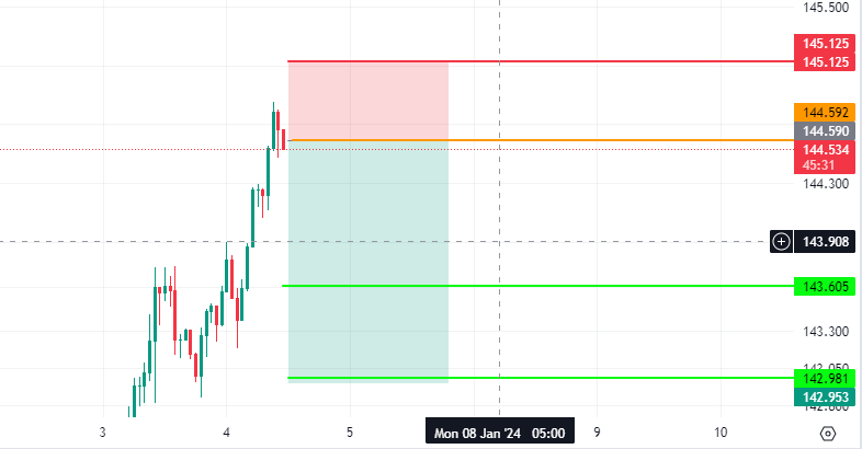 usdjpy از gold_hunter_9