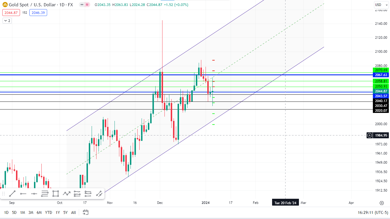 xauusd از gold_hunter_9