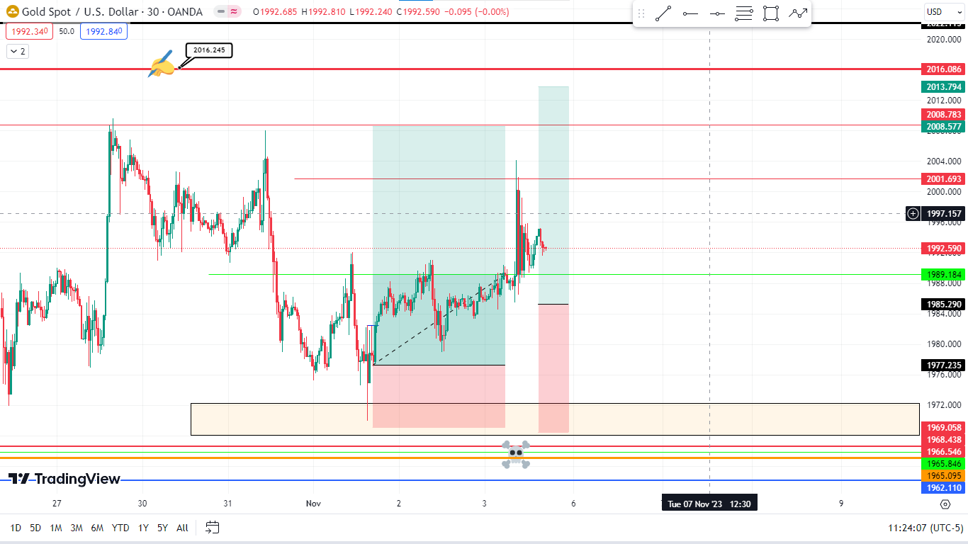 xauusd 