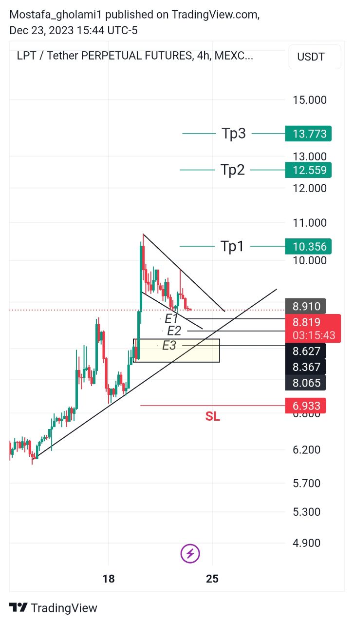 ارز LPTUSDT آماده یه حرکت خوب هست از M. trader