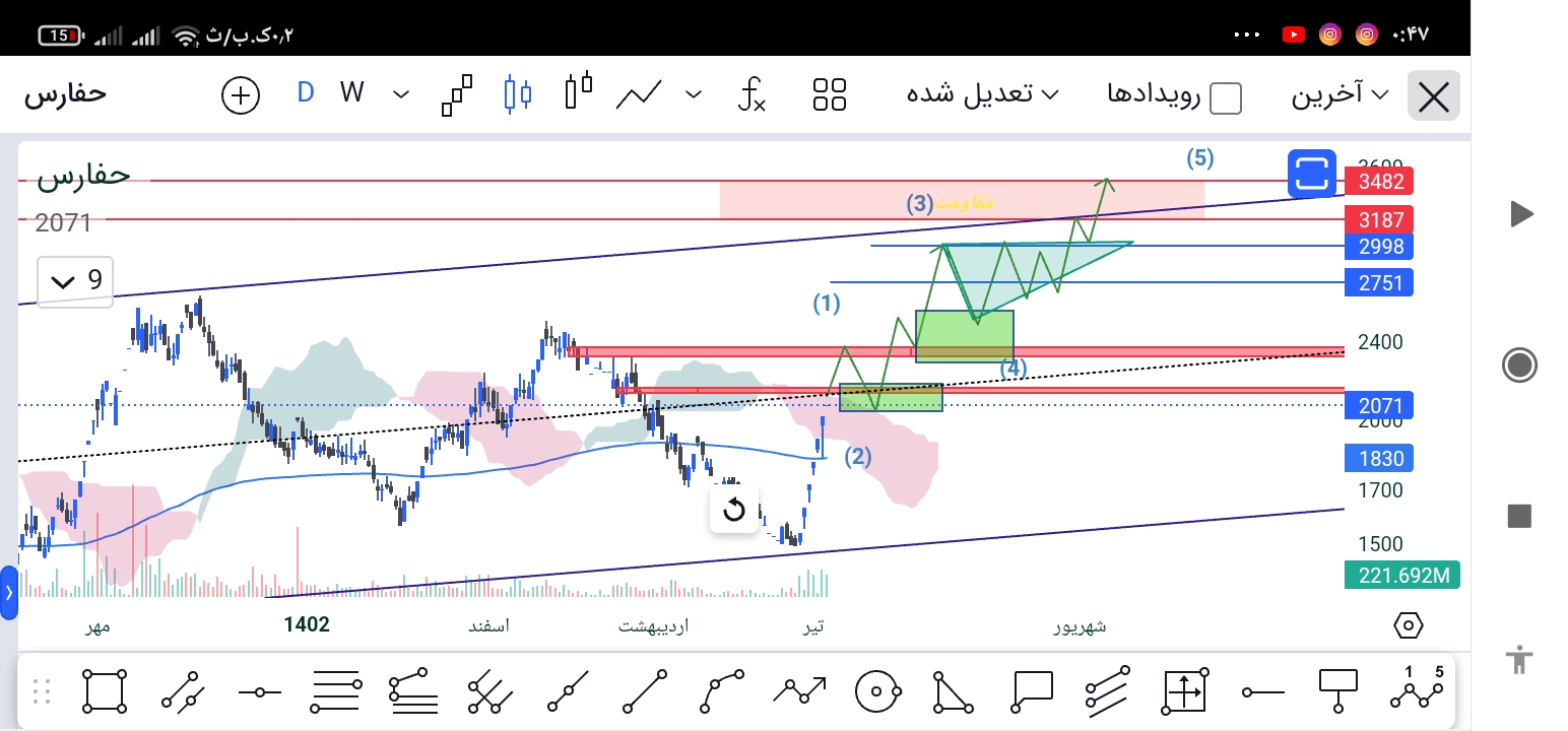 حفارس از 