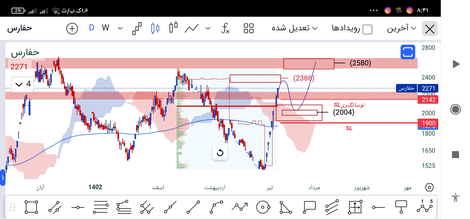 حفارس تعیین حدضرر از 