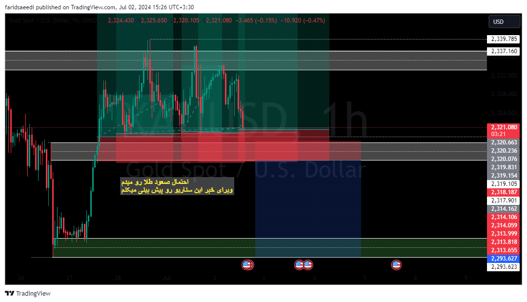 gold از Farid