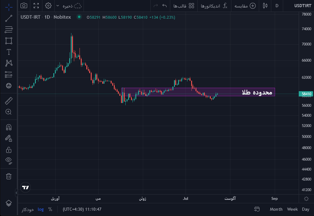 طلایی به اسم دلار!!! از babaei_eco_crypto