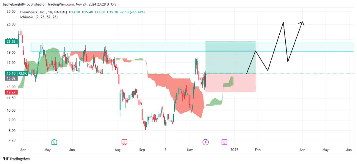 sell از مرد رویا باف