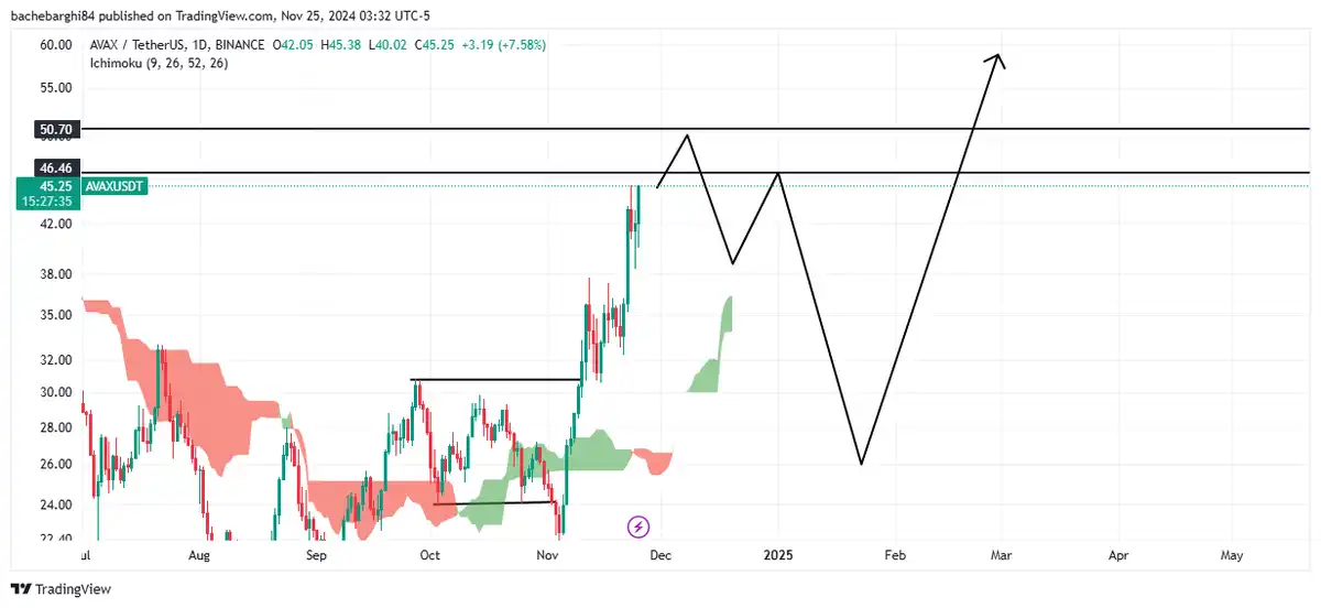 sell از مرد رویا باف