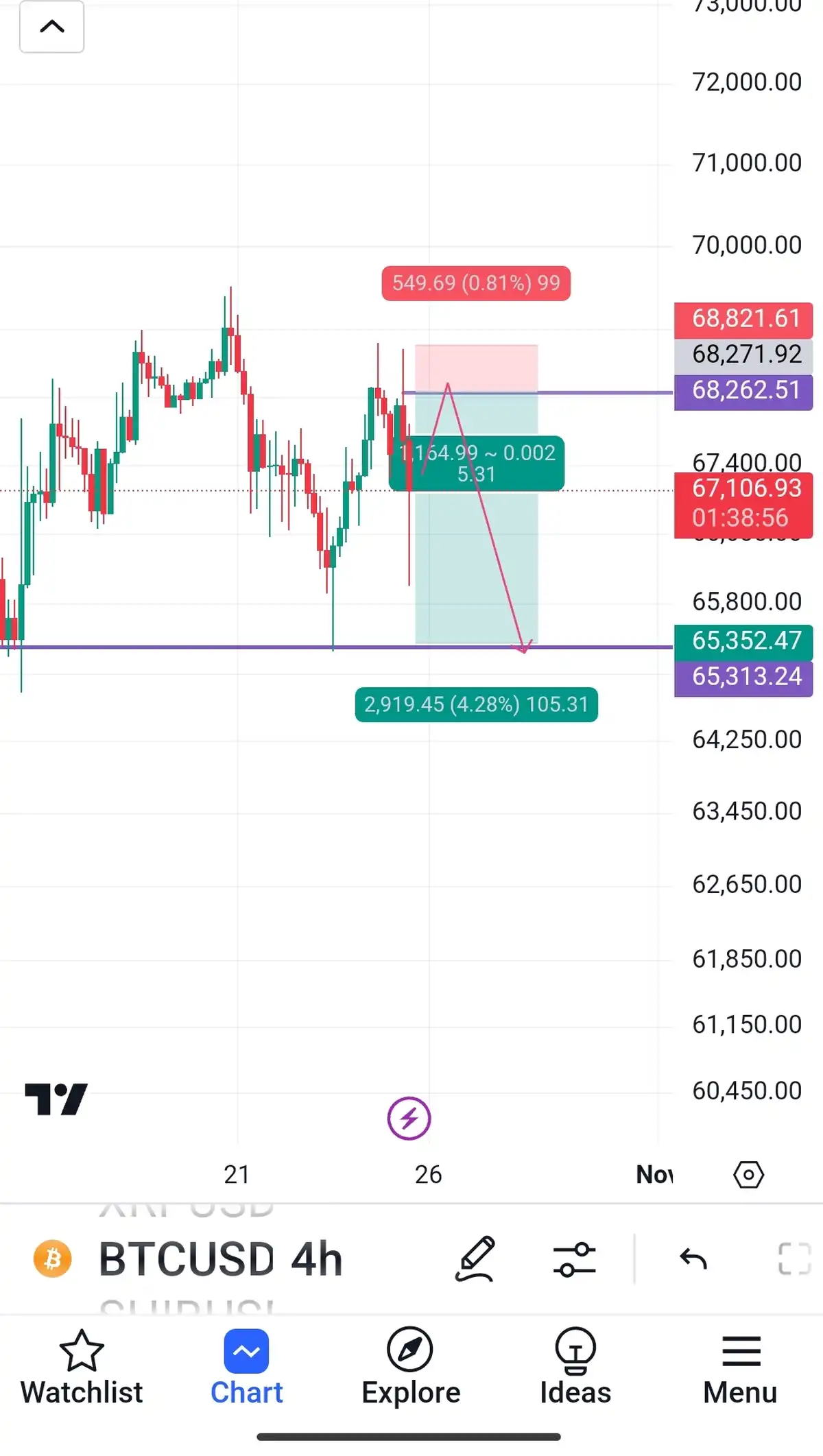 Btc همچنان در چهارساعته سل داره از Mehdi.b