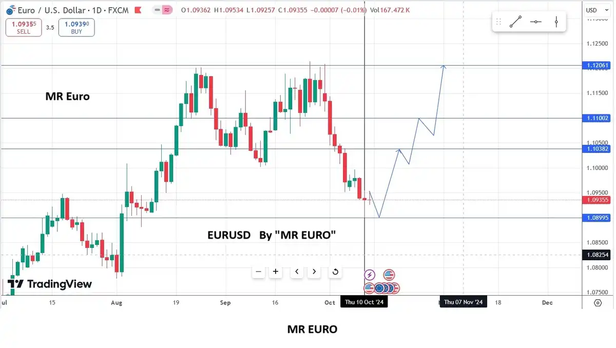 بورس ایران - 22 درصد سود در زگلدشت از MR EURO (آقای یورو)