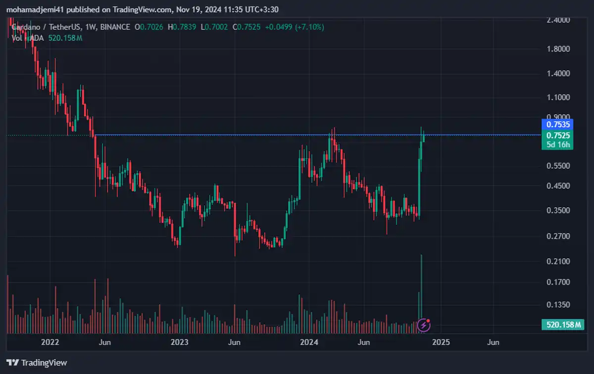 Cardano از 