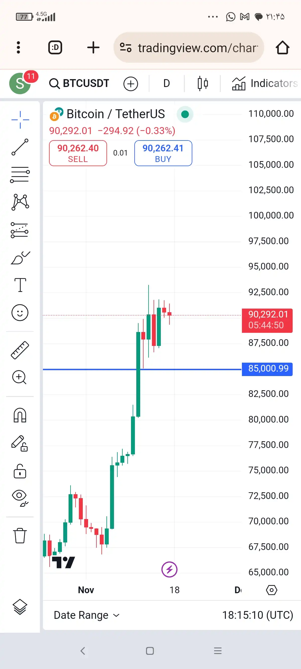 وضعیت بیت کوین بصورت بلند مدت