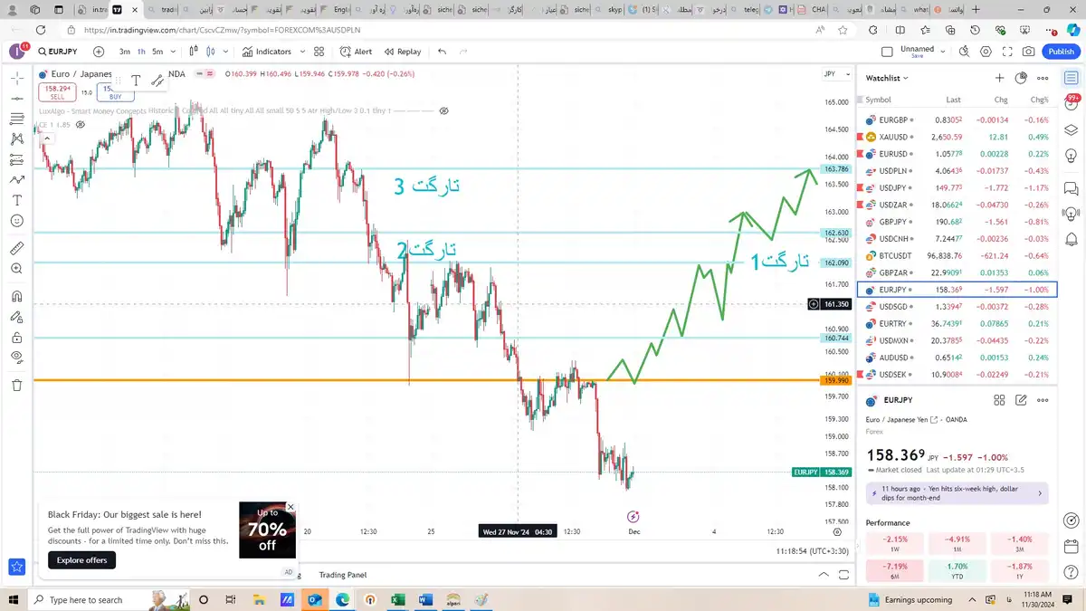 خط قیمت 155.990 معامله  خرید لذت بخش