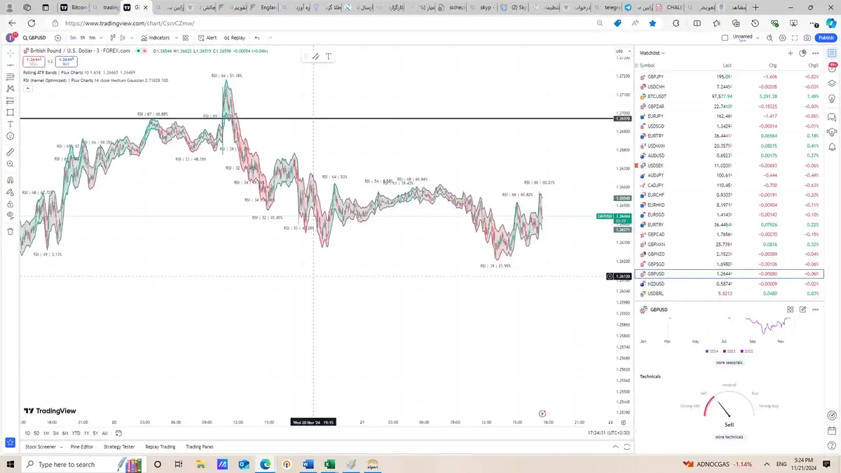 روند نزولی در جفت ارز GBPUSD از ALI2300 