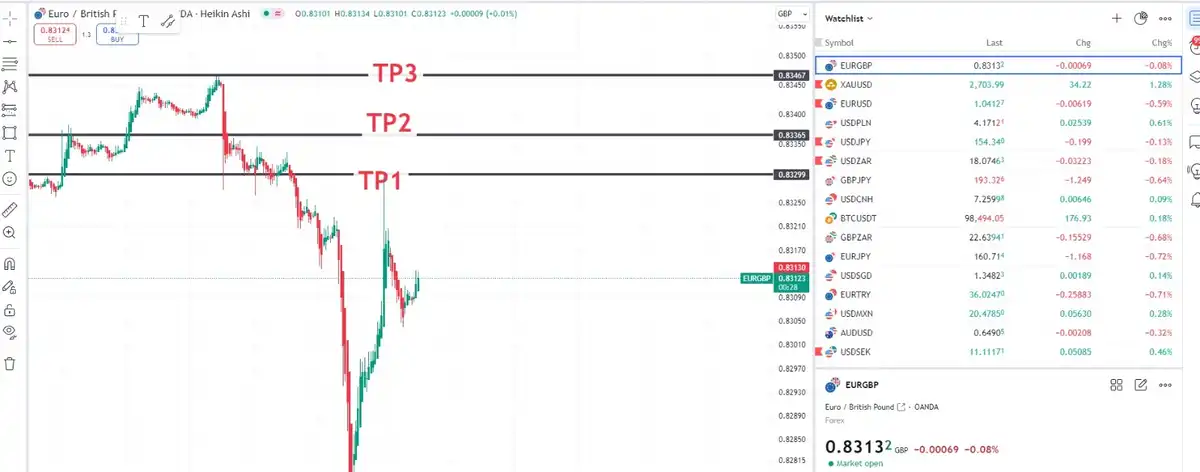 امکان رشد جفت ارز eurogbp 