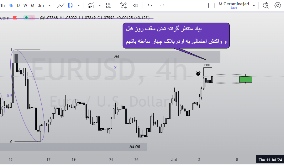 تحلیل روزانه یورو دلار (4 جولای)