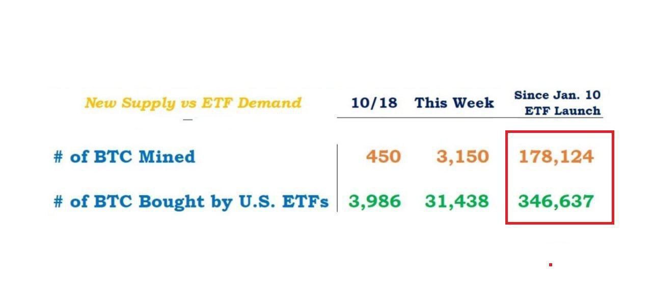 ETF Demand