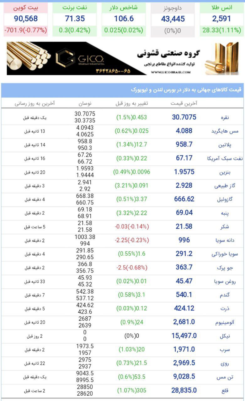 قیمت کالاهای جهانی امروز