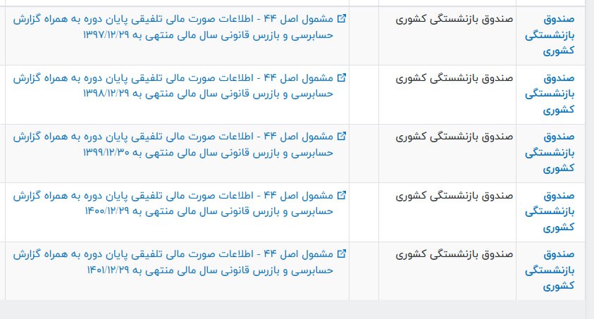 صورت مالی سال 97 تا 1401 صندوق بازنشستگی کشوری منتشر شد!