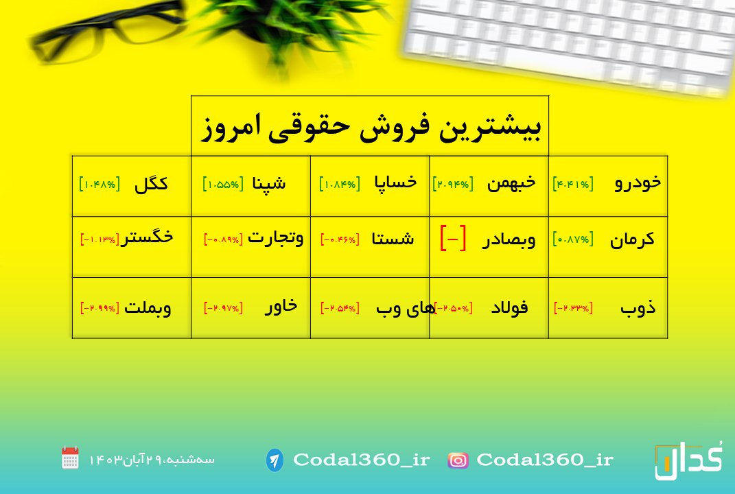 بیشترین فروش حقوقی امروز