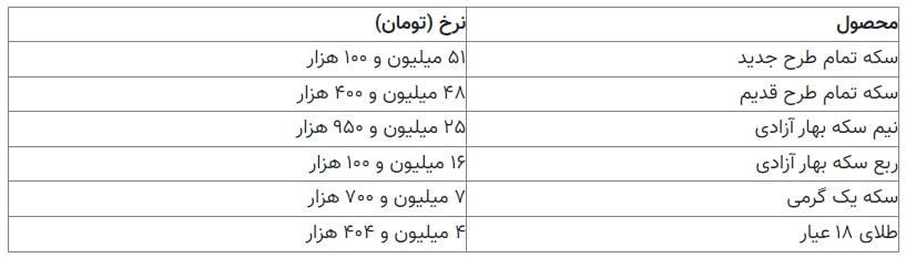 افزایش قیمت طلای ۱۸ عیار و انواع سکه در بازار