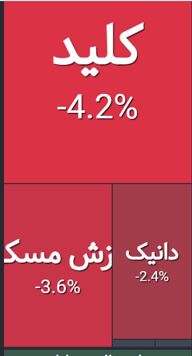 صندوق های املاک در نقش اهرمی‌ها فرو رفته‌اند!