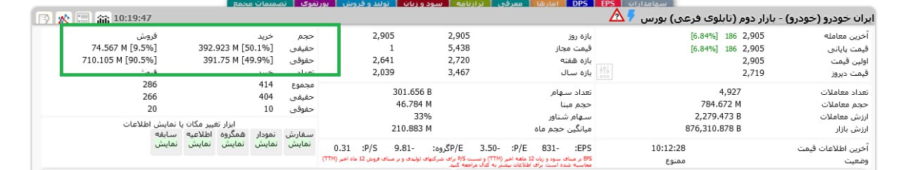 حقوقی اردر فروش سنگینی گذاشت