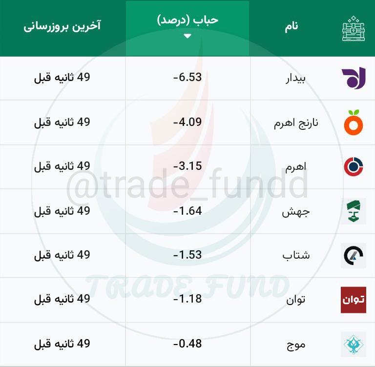 حباب کنونی صندوق های اهرمی