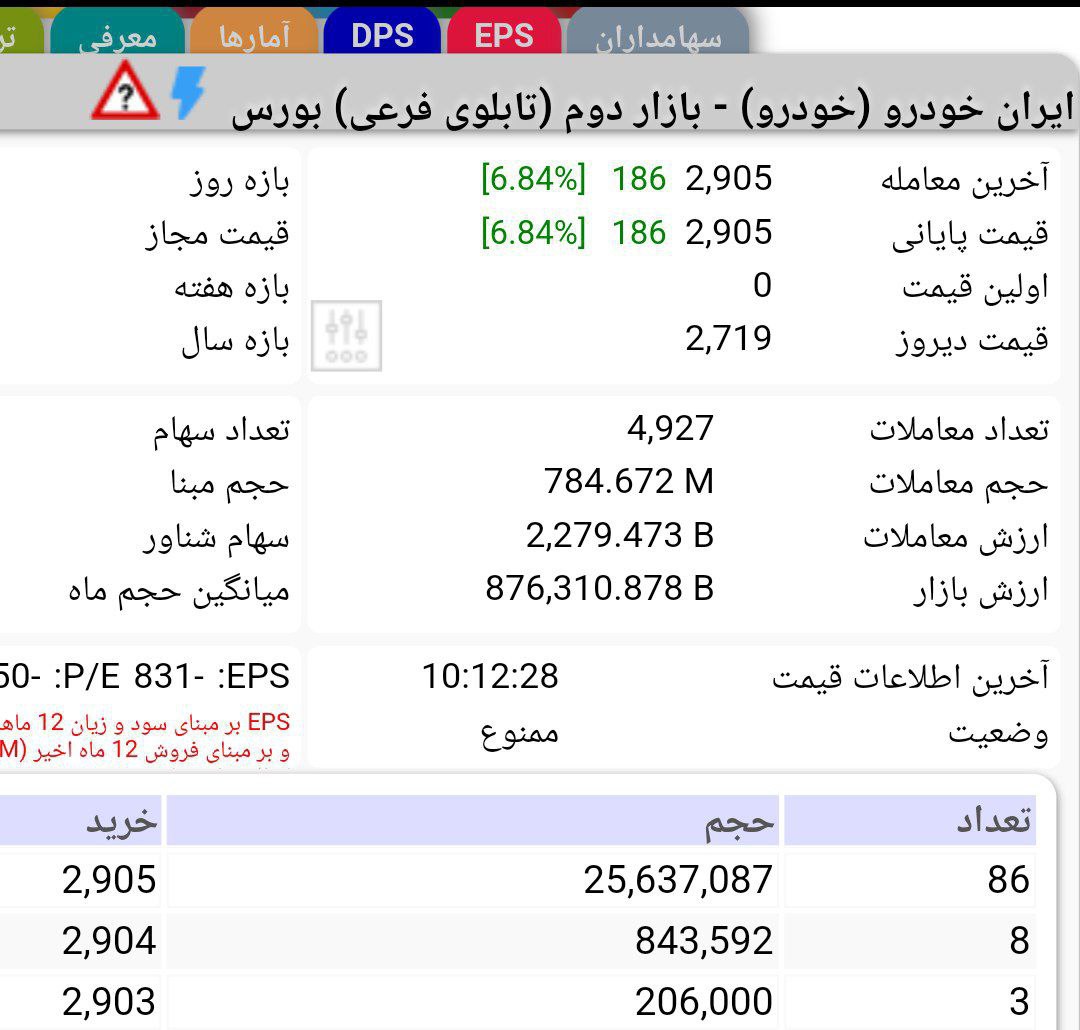 خودرو روی ۲۹۰۵ ریال