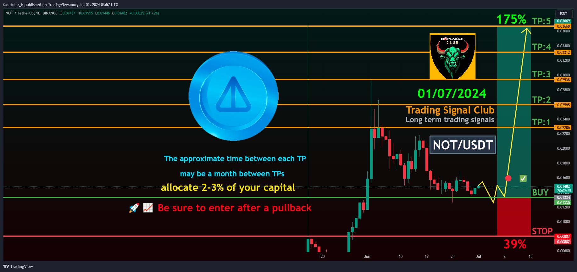 تحلیل UNIUSDT از trading signal club از 