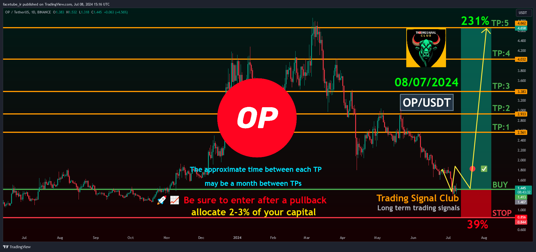 تحلیل OPUSDT از trading signal club از 