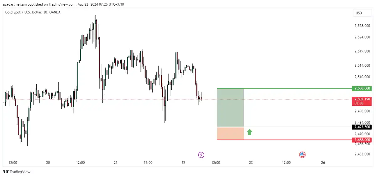 تصویر سیگنال xauusd از میثم