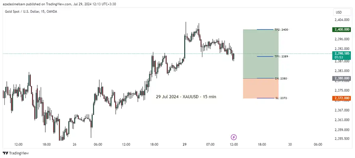 تصویر سیگنال xauusd از میثم