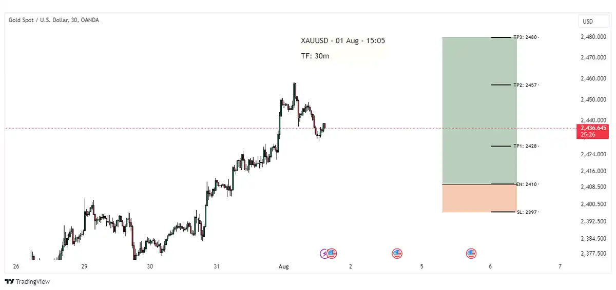 تصویر سیگنال xauusd از میثم