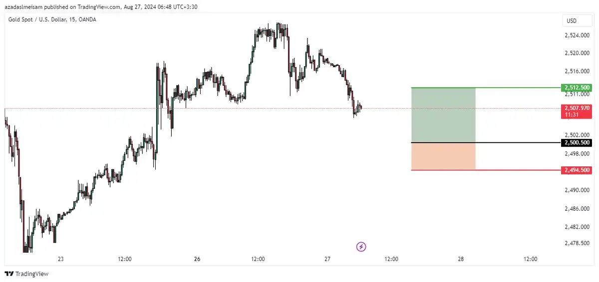 سیگنال XAU/USD از میثم در تاریخ 03/06/06 | 07:51 از 