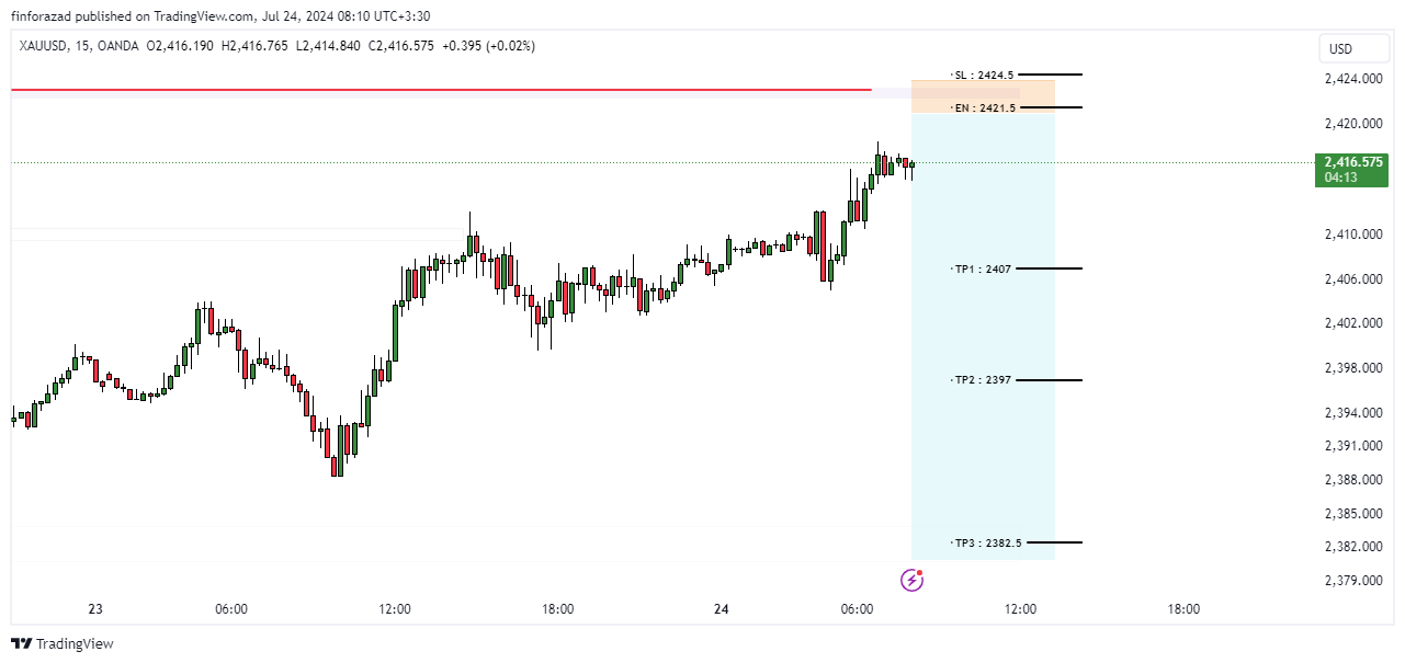 تصویر سیگنال xauusd از میثم