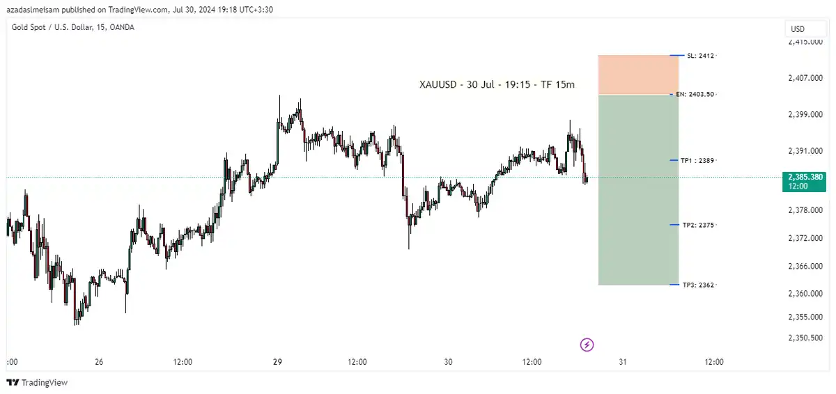 تصویر سیگنال xauusd از میثم