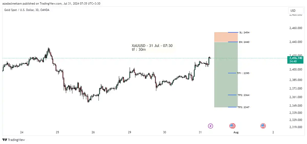 تصویر سیگنال xauusd از میثم