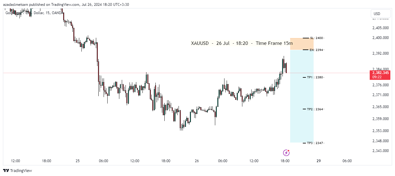 تصویر سیگنال xauusd از میثم