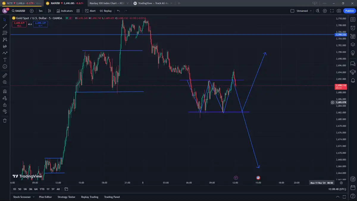 تصویر سیگنال xauusd از Arshiiiw