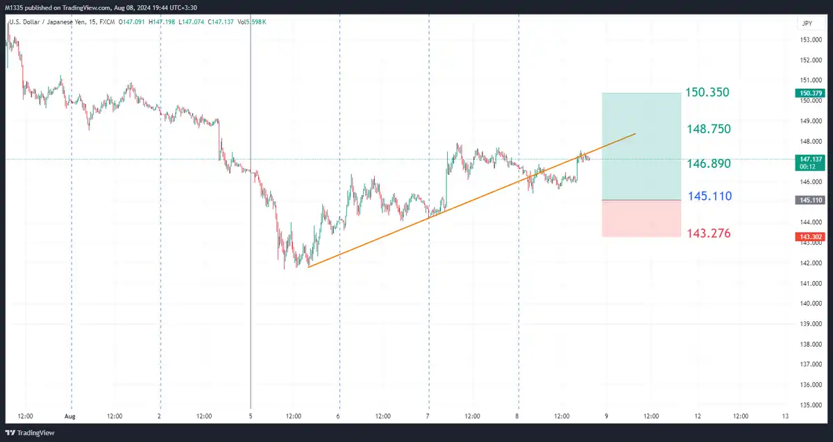 تصویر سیگنال USD/JPY از MEHDIRALLY