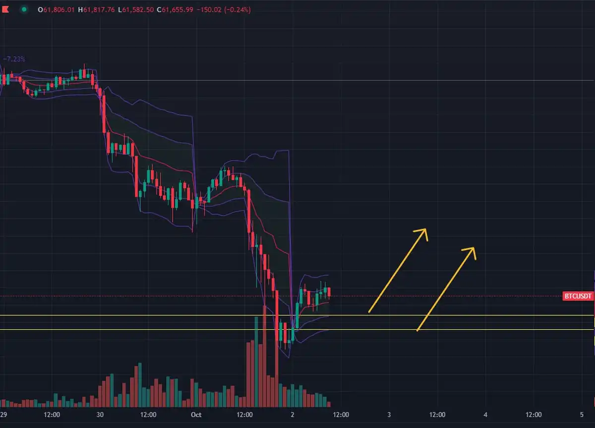 تصویر سیگنال بیت کوین از طلاخانوم