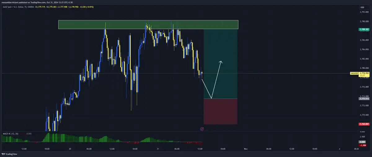 تصویر سیگنال xauusd از masoud