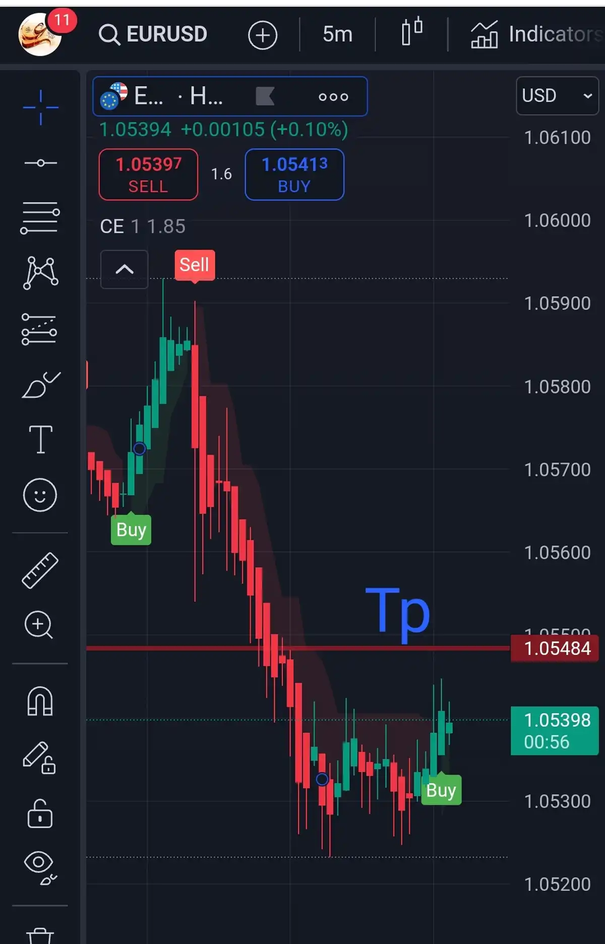 تصویر سیگنال یورو به دلار از Alifx